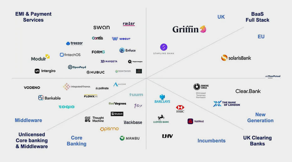 https://www.massmutualventures.com/wp-content/uploads/The-rebirth-of-Banking-as-a-Service-in-Europe.jpg